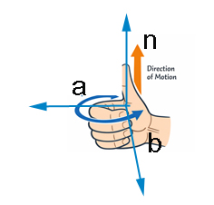 Right hand screw rule
