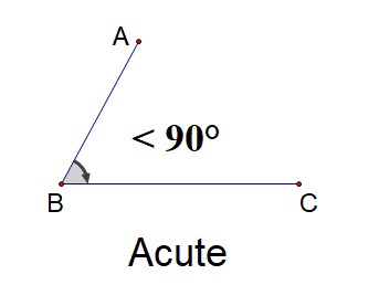 acute