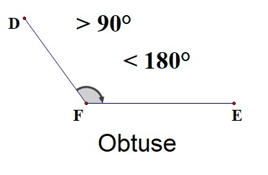 obtuse