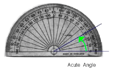 protractor