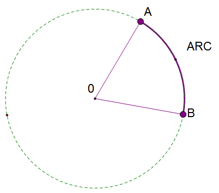 arc