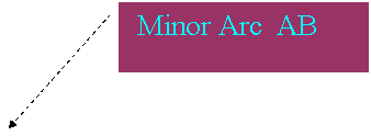 Line Callout 2 (No Border):  Minor Arc  AB