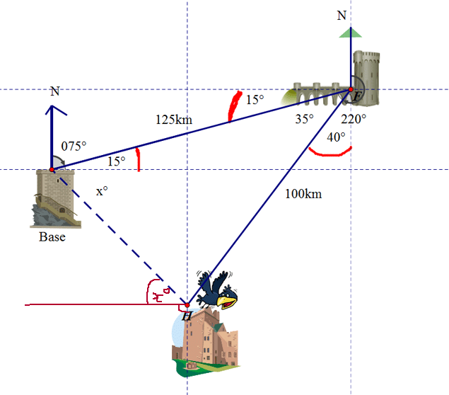 Diagram showing bearing from crow's final position back to base