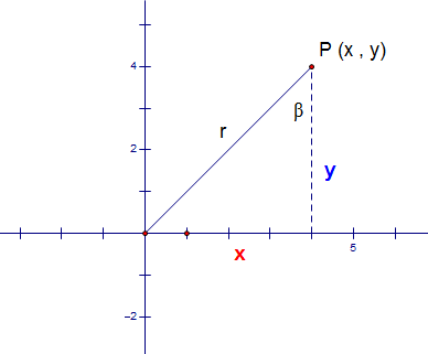 grid1