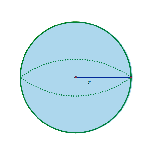 Sphere example