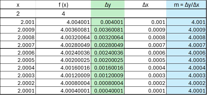 diff y=2^x