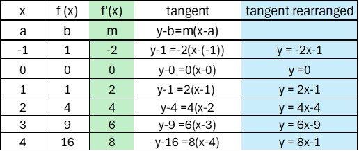 tangent