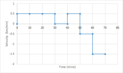 chart2