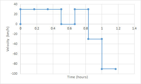 chart3