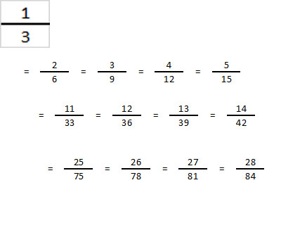 equi thirds