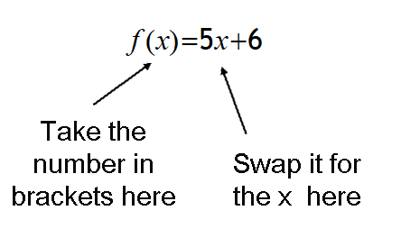 Function example