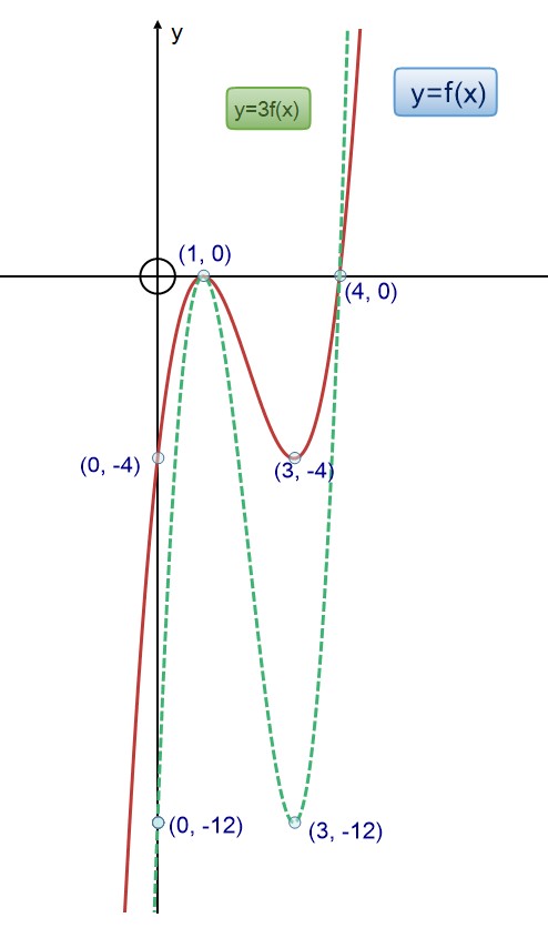 3fx