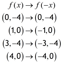 f(-x)