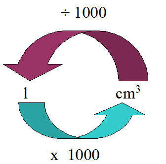 lcm3