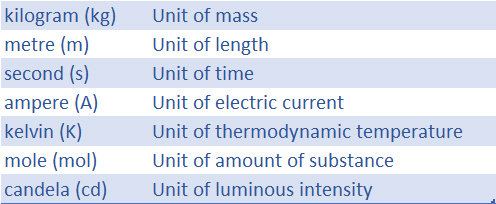 siunits