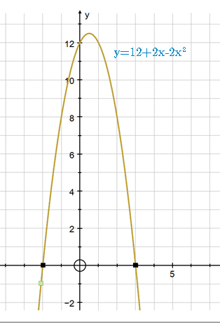 graph showing two distinct roots