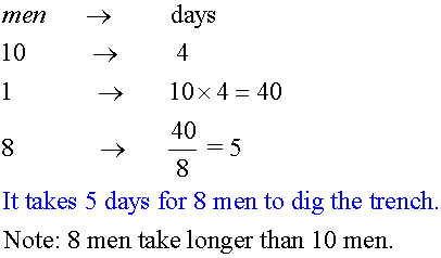 How do you solve an indirect proportion problem in math?