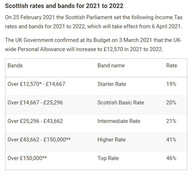 Scottish Income Tax
