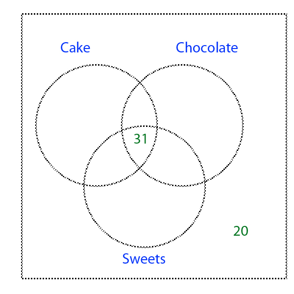 cake2