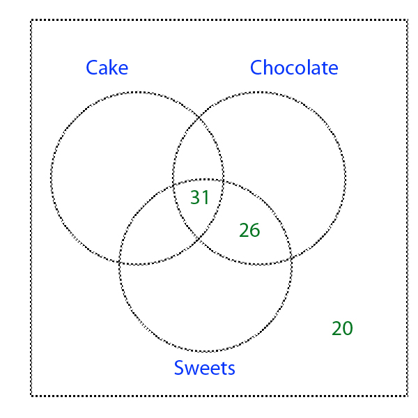 cake2