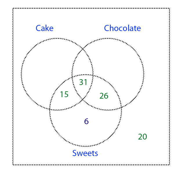 cake4