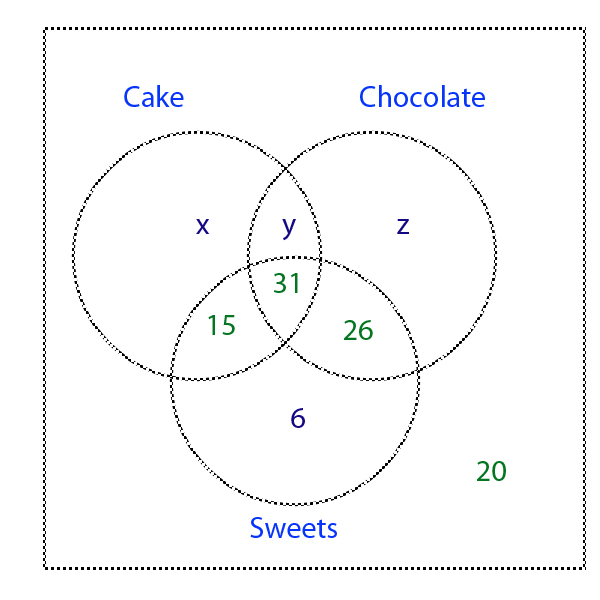 cake6