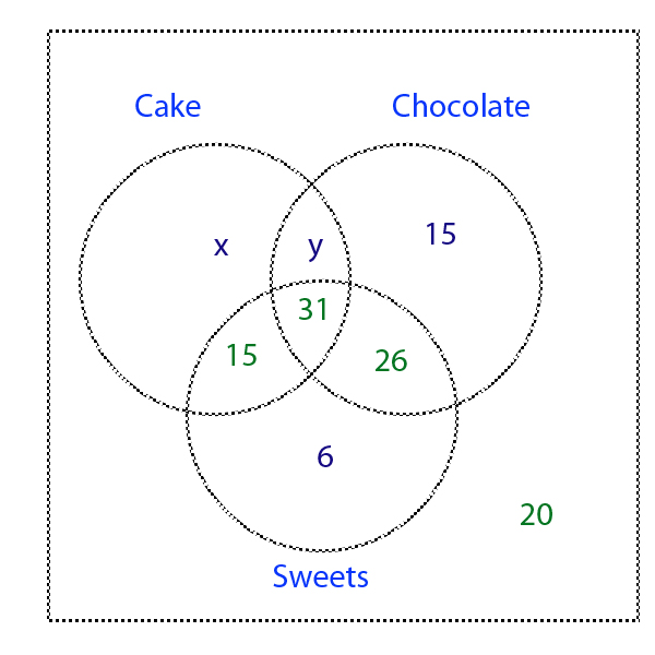 cake7
