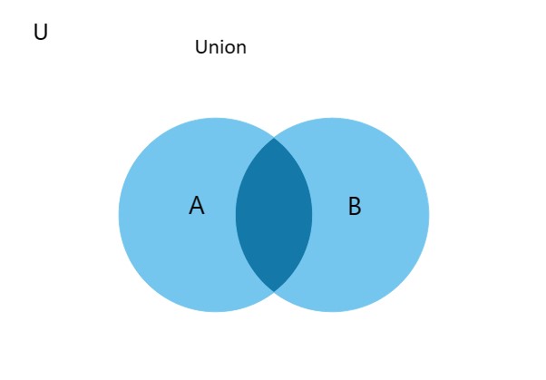 union