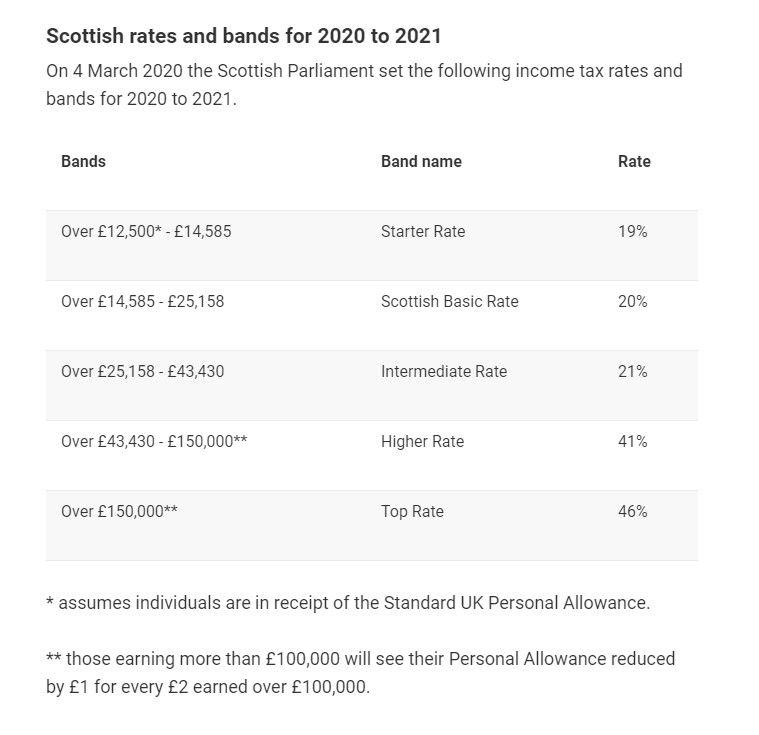 scottax