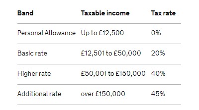 UK Tax 2020/21