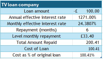 loan