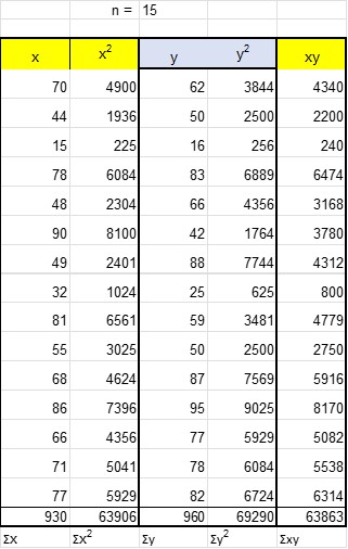 pear2 data