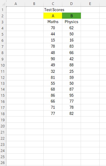 data