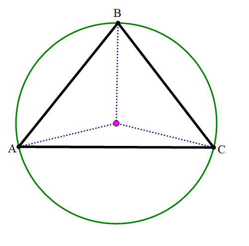 circumcircle