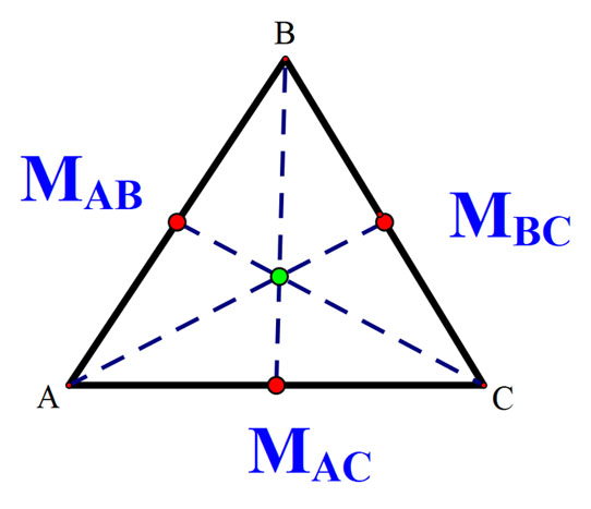 medians