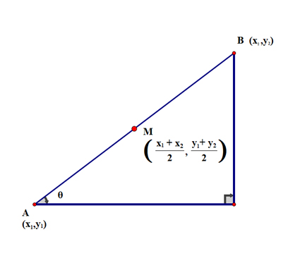 Trig gradient