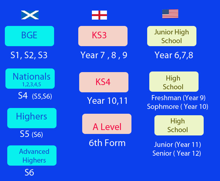 comparison