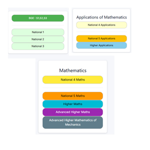 Courses