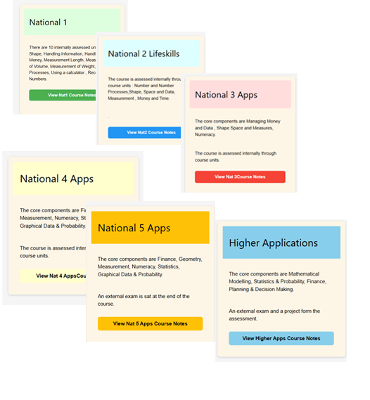 Applications