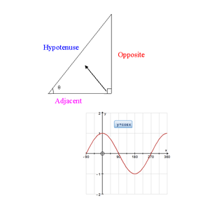 Trigonometry